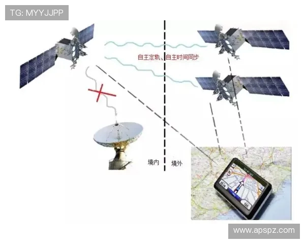 飞机卫星通信天线自动指向技术