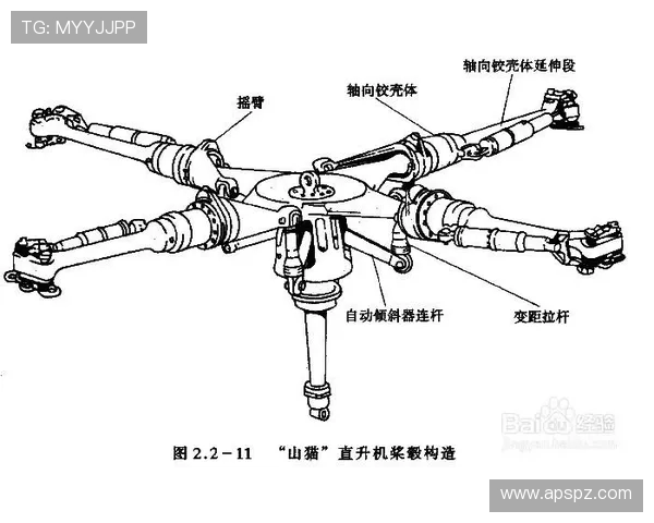 直升机旋翼系统的动平衡调整法